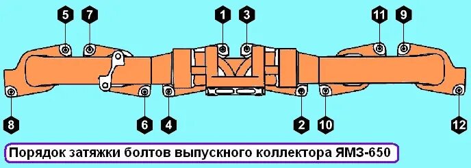 Протяжка коллектора. ЯМЗ 650 моменты затяжки выпускного коллектора. Коллектор выпускной ЯМЗ 650. Момент затяжки коллектора ЯМЗ 650. Болт выпускного коллектора ЯМЗ 650.