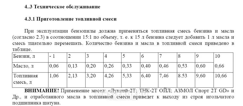 Пропорция масла на литр бензина