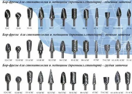 Отличие фрез