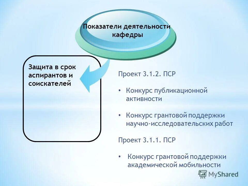 Помощь соискателю аспиранту. Помощь соискателю аспиранту. Степень аспиранта. Обучалась в аспирантуре. Язык аспиранта.