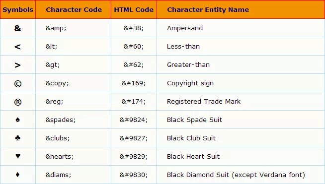 Quot html. Знак html. спецсимволы css. таблица символов html. css таблица символов.