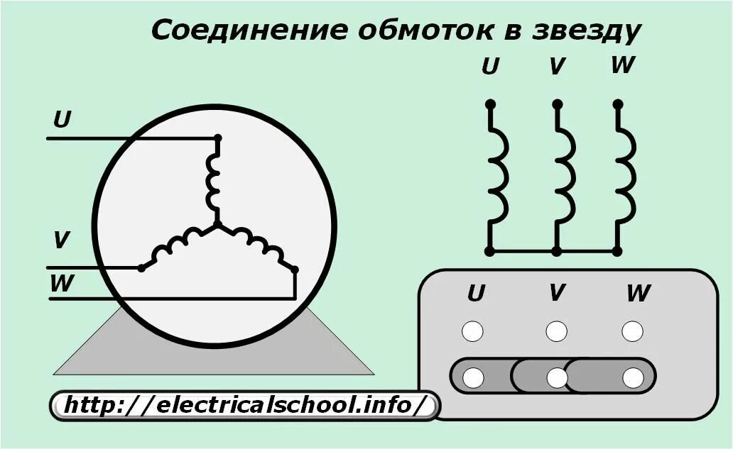 Соединение обмоток электродвигателя. Соединение обмоток электродвигателя «треугольником».. Трехфазный двигатель схема соединения обмоток. Схема подключения обмоток трехфазного двигателя. Соединение обмоток однофазного асинхронного двигателя.