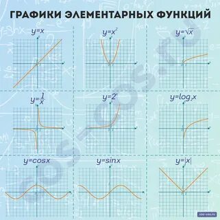 Графики элементарных функций 2023 Наталья Николаевна ВКонтакте