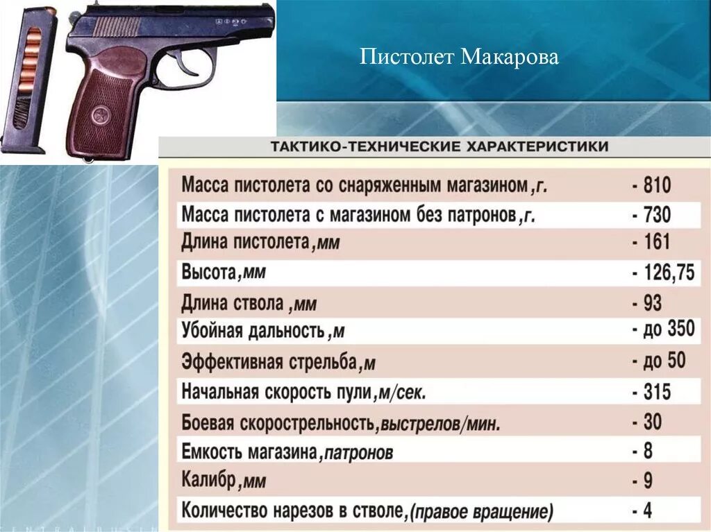 Читать книги николая ярыгина. ТТХ пистолета Макарова 9 мм. ТТХ ПМ-9мм и основные части.