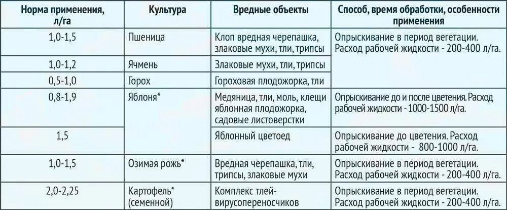 Вегетация что это