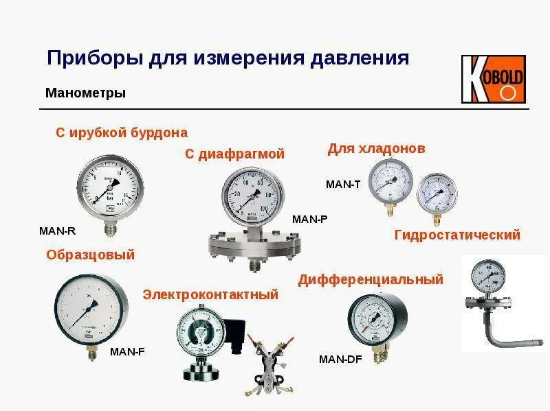 Манометр давления газа схема работы. Схема манометра для измерения давления газа-. Приборы для измерения давления гидравлика классификация. Манометр в чем измеряется единица измерения.