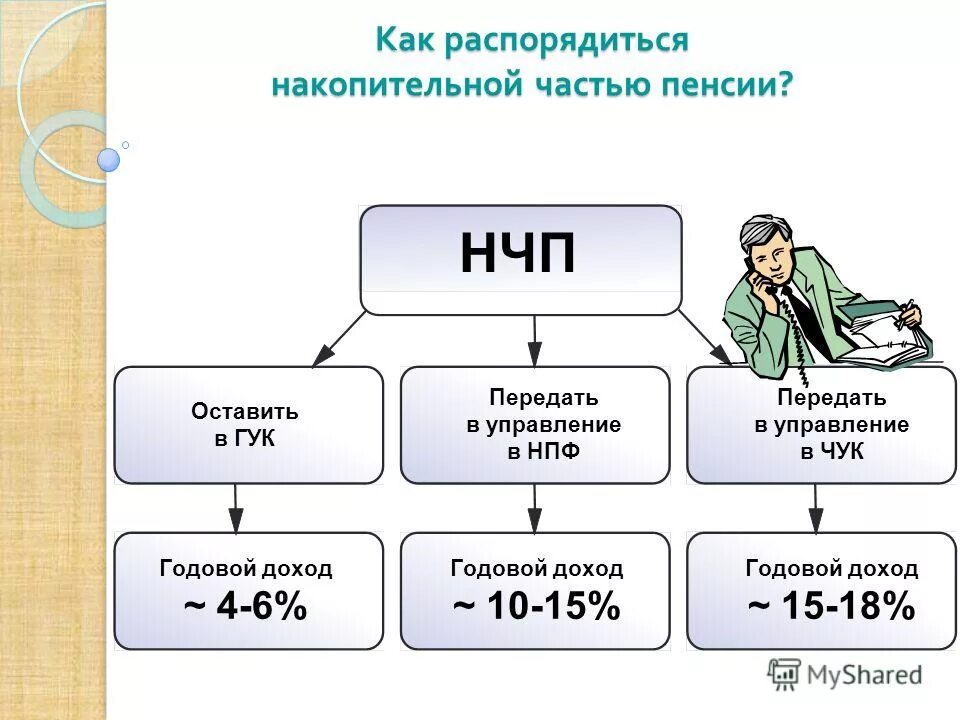 Распорядиться полный. Как распорядиться накопительной частью пенсии. Презентация на тему накопительная пенсия. Передать накопительную часть пенсии в НПФ. Как можно распоряжаться пенсионными накоплениями.