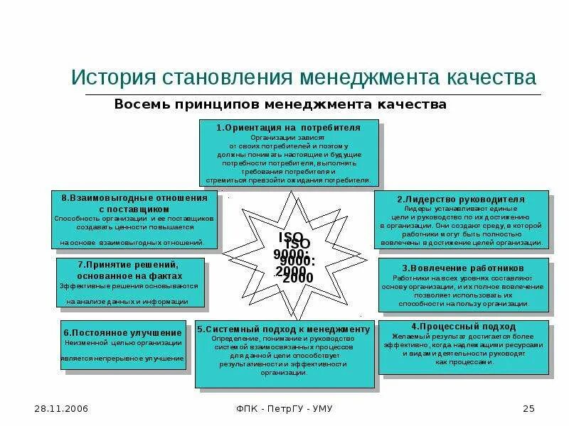 Принципы менеджмента качества. Восемь принципов менеджмента качества. Основные принципы менеджмента качества. 8 Принципов СМК. Смк 8