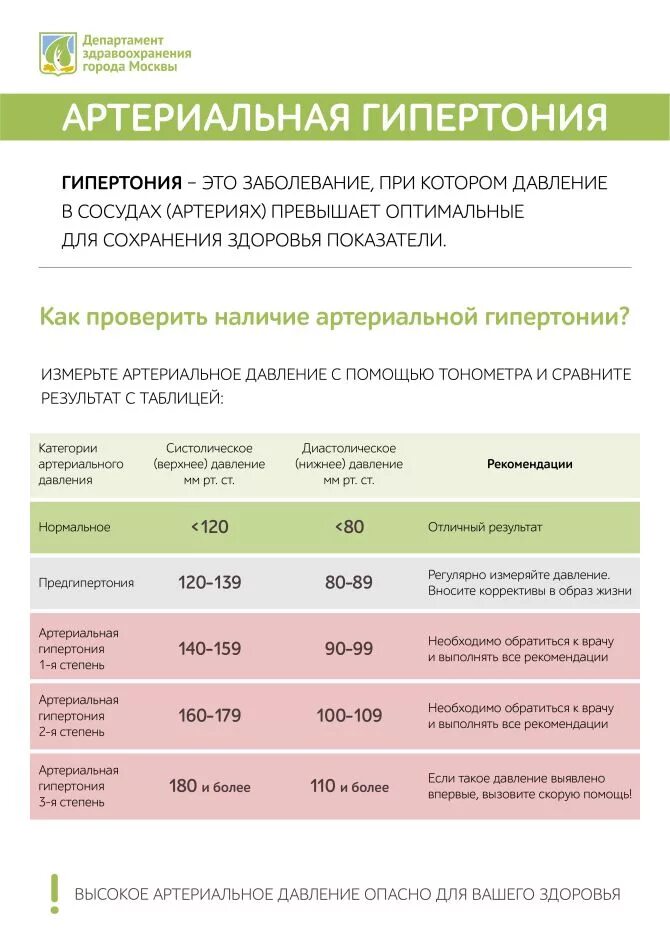 Гипертония это какое. Гипертония. Борьба с артериальной гипертонией. Всемирный день борьбы с артериальной гипертензией. Гипертония давление.