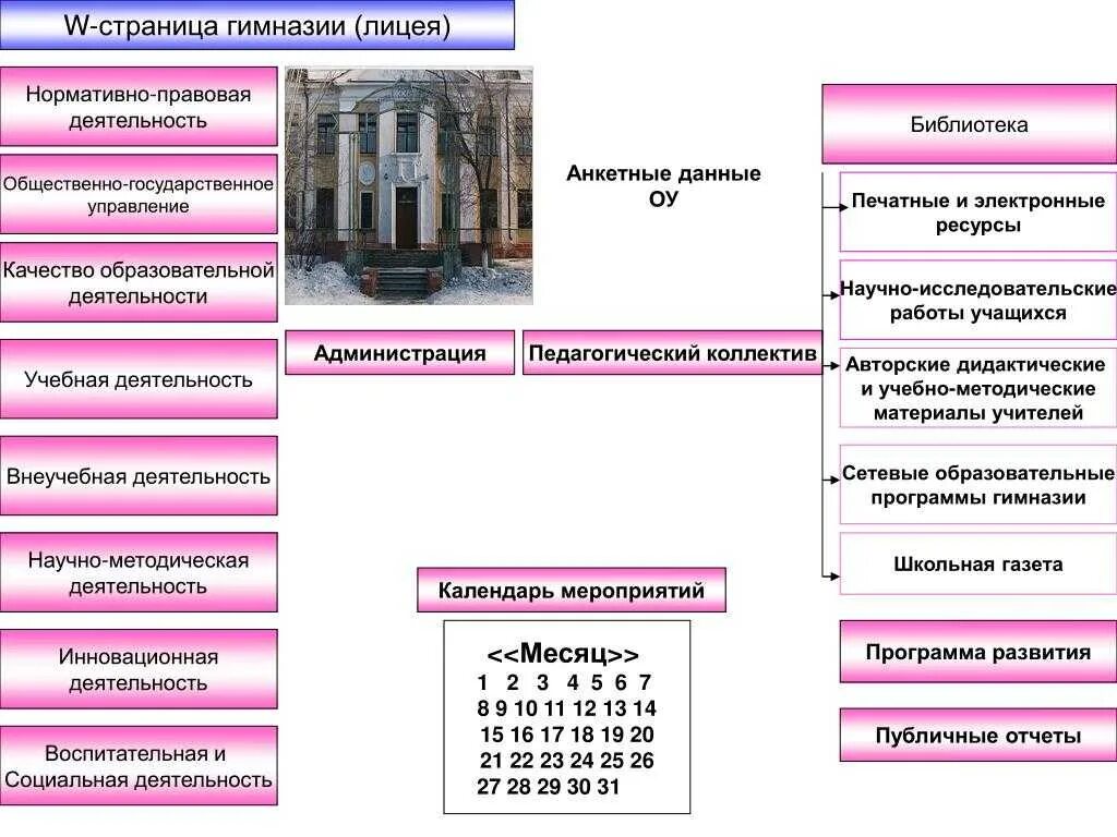 Отличие гимназии от школы. Гимназия и лицей отличия. Лицей гимназия школа разница. Разница между лицеем и гимназией и школой.