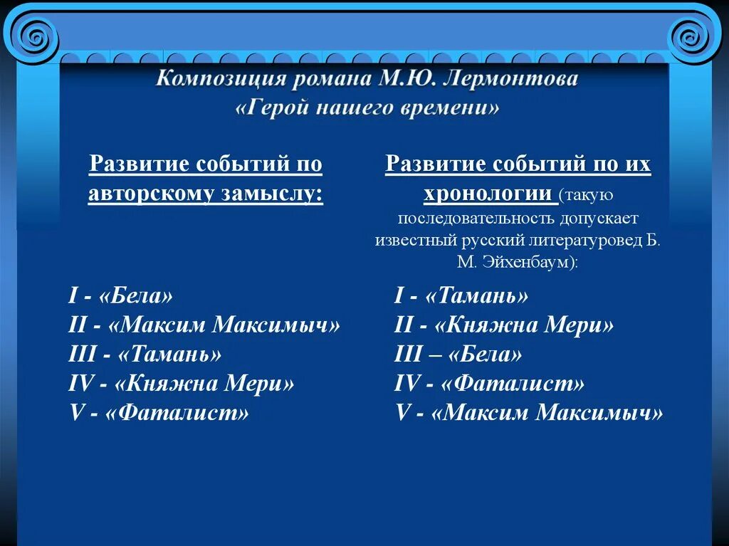 Хронология герой нашего времени. Хронология событий герой нашего времени. Правильная хронология героя нашего времени