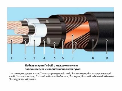 Экран по жиле кабеля