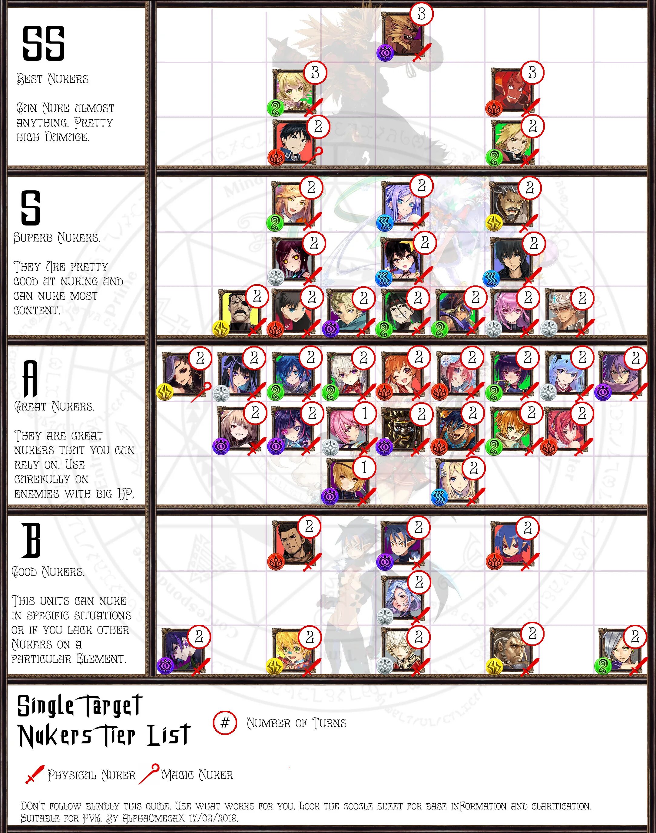 Alchemist Stars тир лист. Tier list. Alchemist code Tier list. Memoria Freeze Tier list.