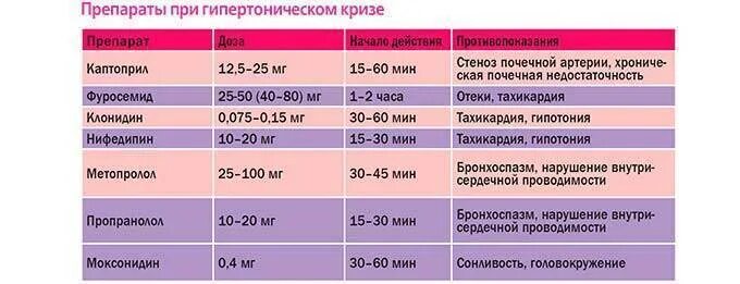 Почему давление повышается к вечеру