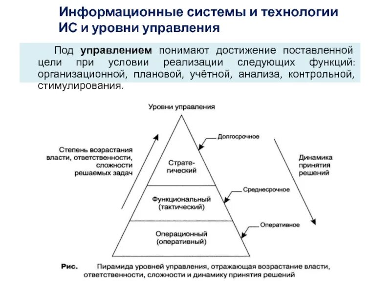 На какие уровни управления распространяется положение. Высший уровень управления. перечислите уровни управления. средний уровень управления. сколько уровней управления компанией.