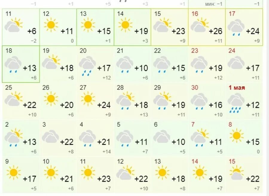Погода на неделю. Май Алтай погода. Алтай климат по месяцам. Бийск Алтай климат. Гисметео черемное алтайского края