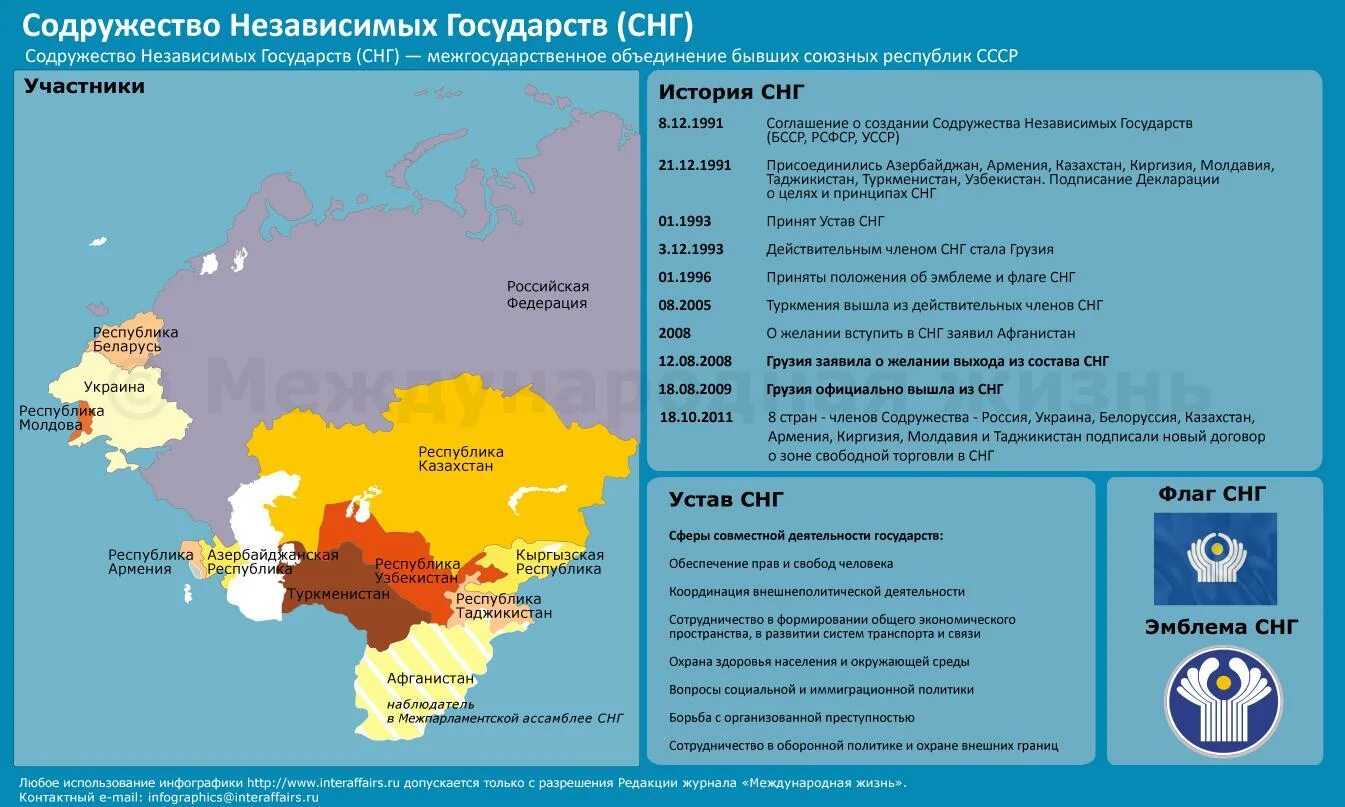 Снг сколько. 1991 содружество независимых государств(снг). содружество независимых государств состав стран. в содружество независимых государств в 1991 году вошли.