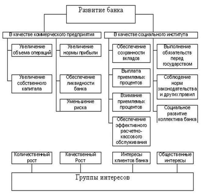 Основной целью деятельности коммерческих банков является. Коммерческие банки универсальные и специализированные. Основной целью деятельности коммерческих банков является. Операции коммерческих банков. Основные принципы деятельности коммерческих банков кратко.