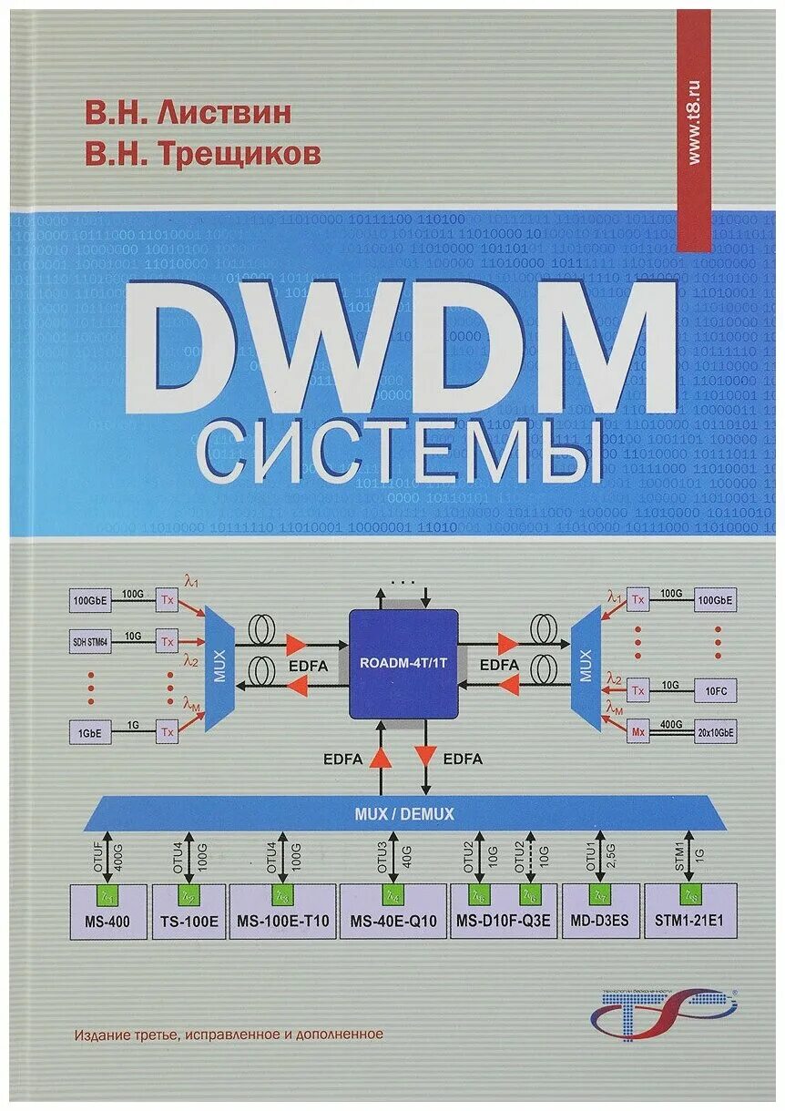 Dwdm системы. структурная схема сети dwdm. технология dwdm схема сети. Dwdm системы. Dwdm системы.