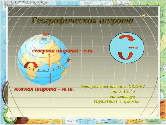 Географические координаты тема. Географические координаты урок география. Широта и долгота. Географическая широта 5 класс география.