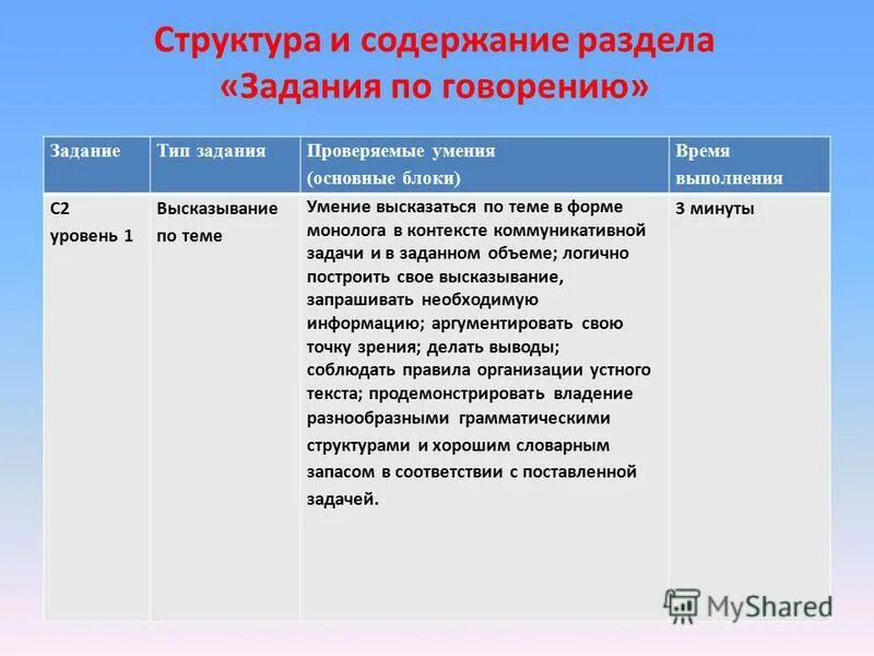 анализ высказывания. проанализируйте высказывание. гробстейна и укажите свойства.