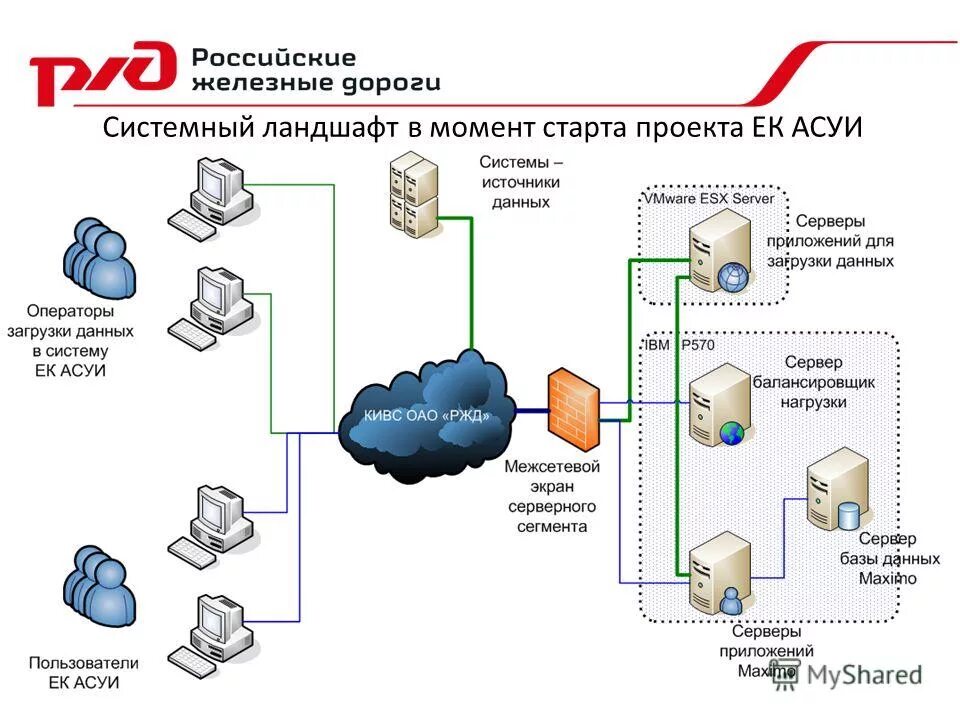 Подача спд. ЕК АСУТР. Структура ЕКАСУИ. Программа ЕК Асуи. Функциональная схема ЕК Асуи.