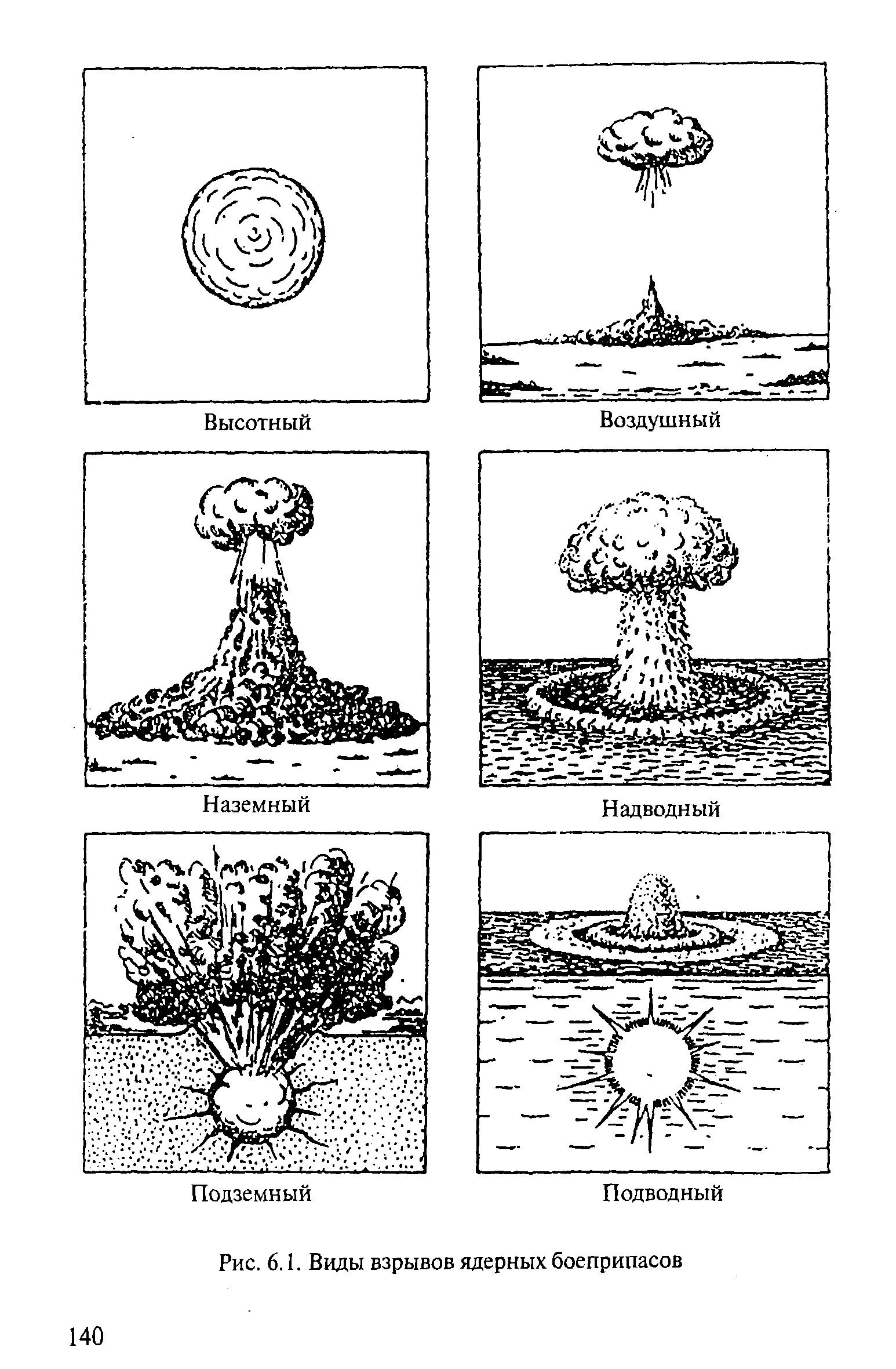 Типы ядерных взрывов. Виды взрывов ядерного оружия. Виды взрывов ядерных боеприпасов. Виды подземных ядерных взрывов. Ядерное оружие виды ядерных взрывов.