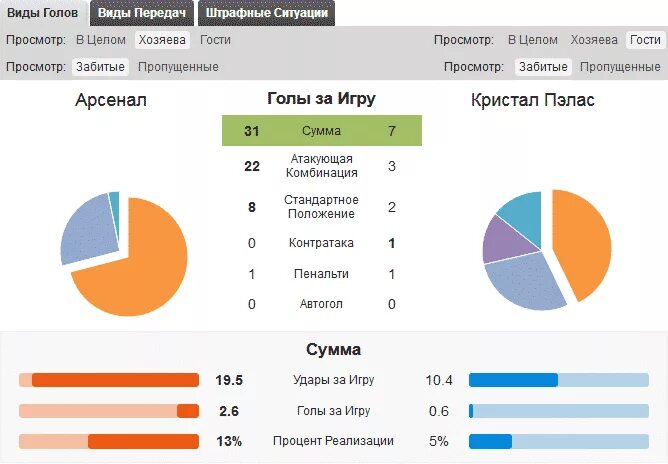 Нападения статистика