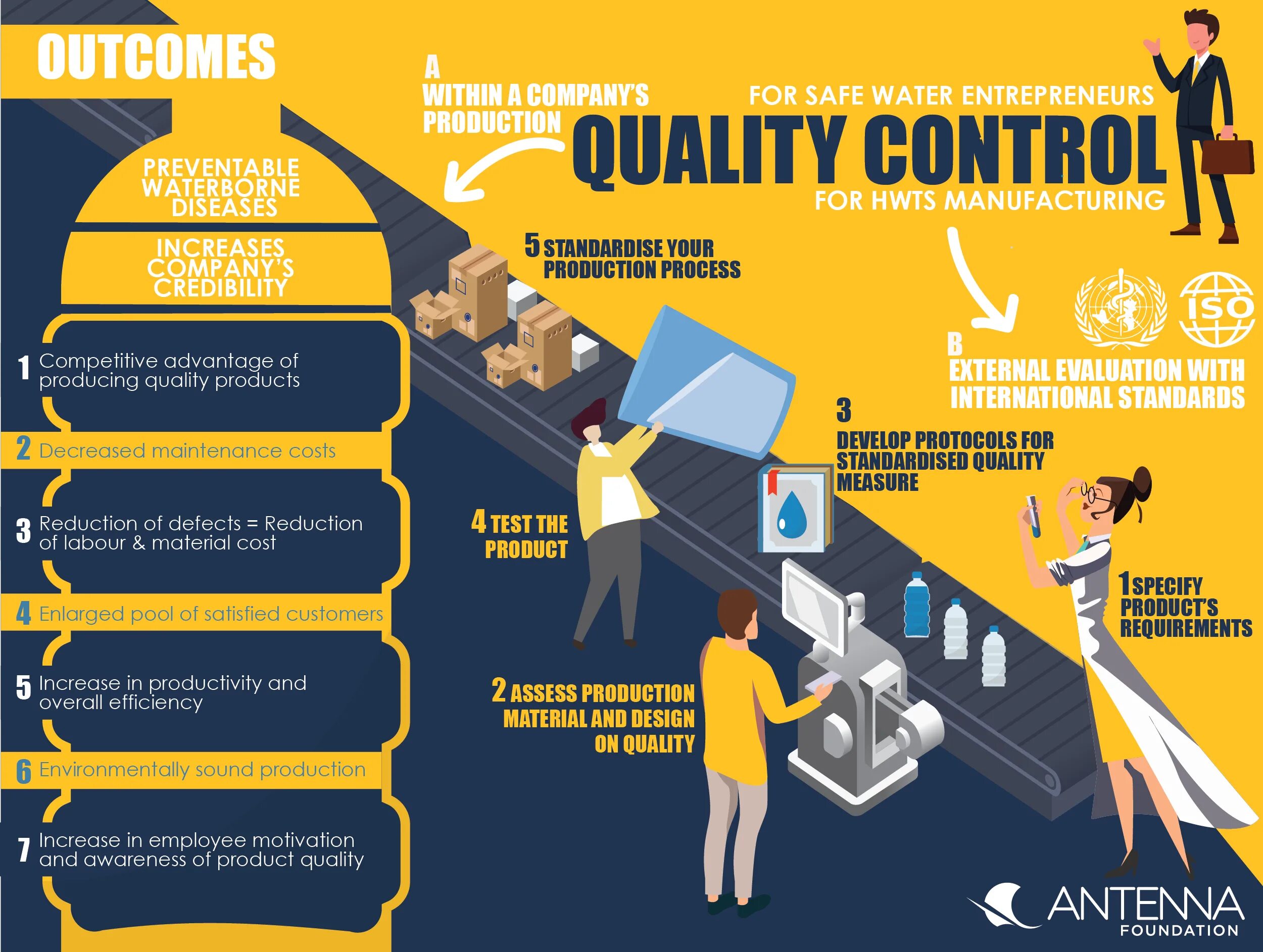 Product quality. Product quality Control. Quality Control procedure. Production quality.