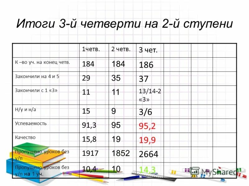 Сколько дней в четверти. Окончил четверть на 4 и 5. Четверти учебного года. Начало и конец четвертей в школе. 2 Четверть.