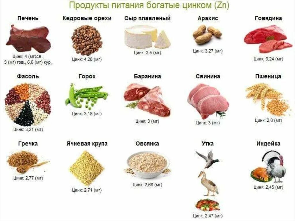 Продукты богатые цинком и селеном. Цинк микроэлемент. Цинк в продуктах питания таблица. Пищевые источники цинка. Источники цинка в продуктах.