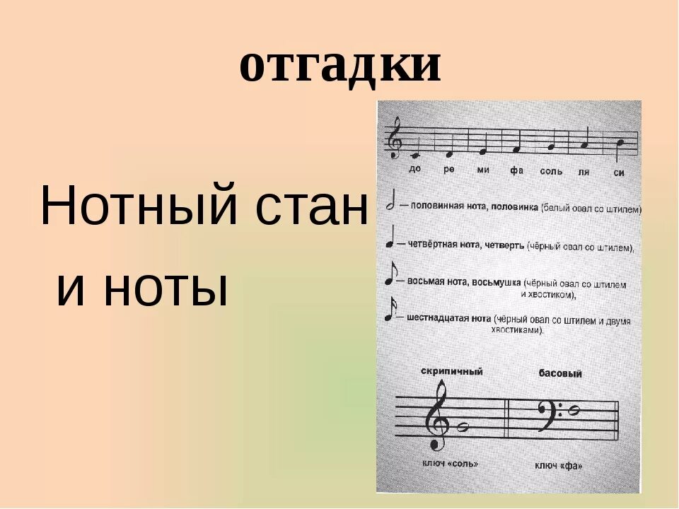 Ноты на нотном стане. Расположение нот на нотном стане. Название и написание нот на нотном стане. Ноты на нотном стане с названиями. Музыкальные ноты названия