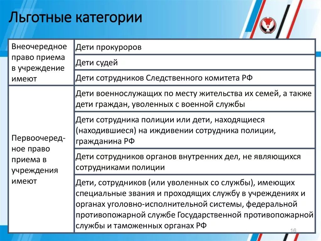 Кто относится к льготникам. Перечень льготных категорий детей. Категория льгот в детский сад. Дети относящиеся льготной категории это. Льготная категория для поступления в детский сад.