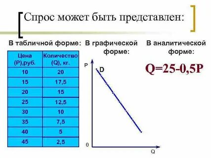 2 рыночный спрос
