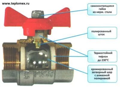 Положение вентиля открыт закрыт