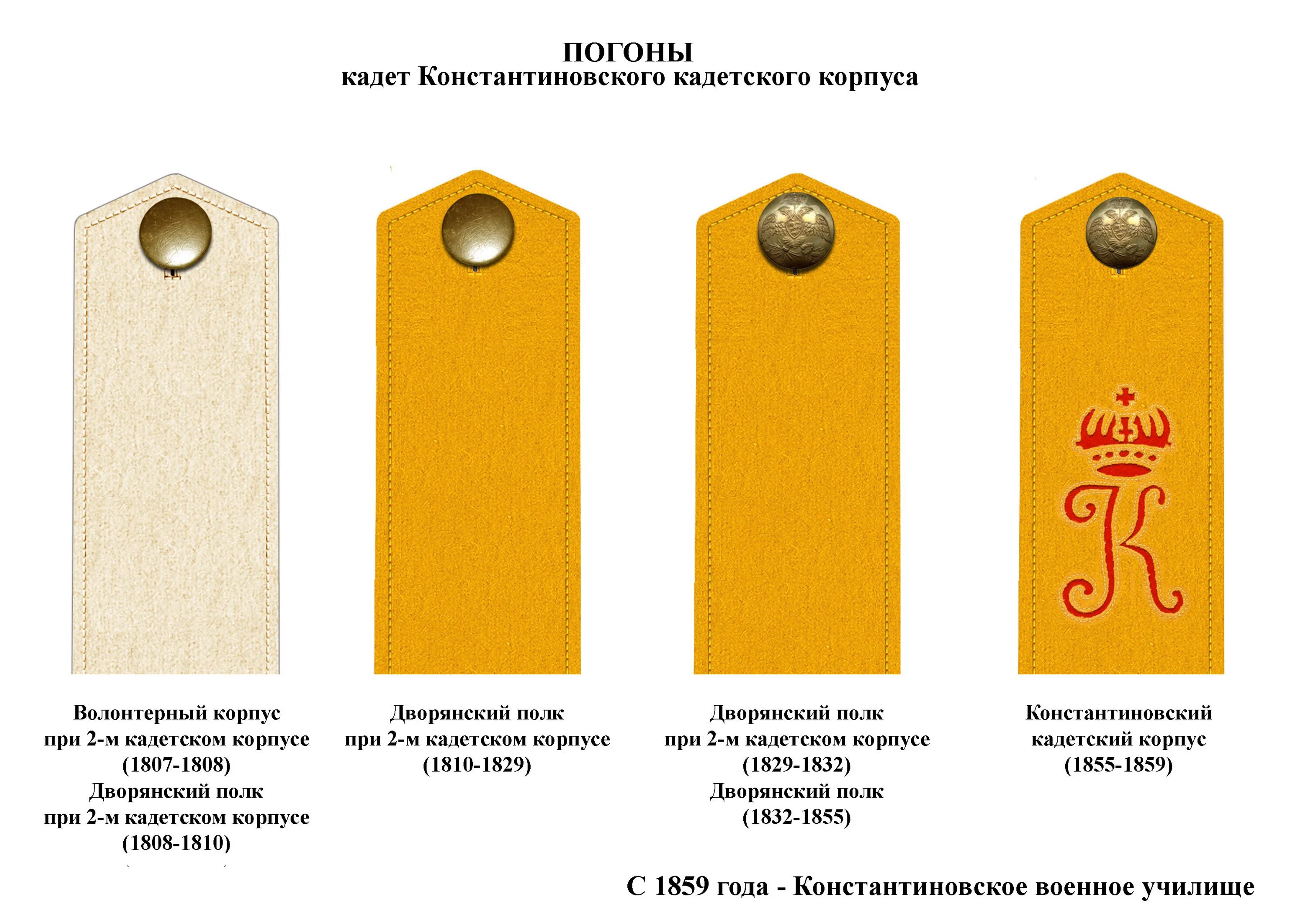 Поперечный погон. Погоны кадетов Российской империи. Погоны кадетских корпусов Российской империи. Погон кадета Российской империи. Погоны кадетов в царской России.
