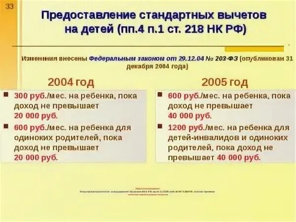 218 нк рф стандартные вычеты в 2024. ПП. 4 П. 1 ст. 218 НК РФ. Вычеты на ребенка 218 ст. ПП. 4 П. 1 ст. 218. Ст 218 НК.