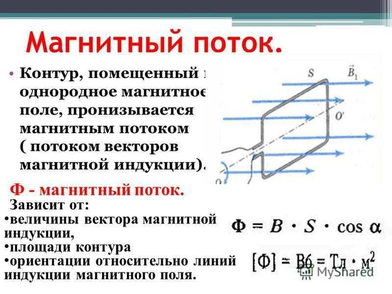 Как найти магнитный поток физика. Магнитный поток формула физика 9 класс. Поток магнитного поля формула. Магнитный поток физика кратко.