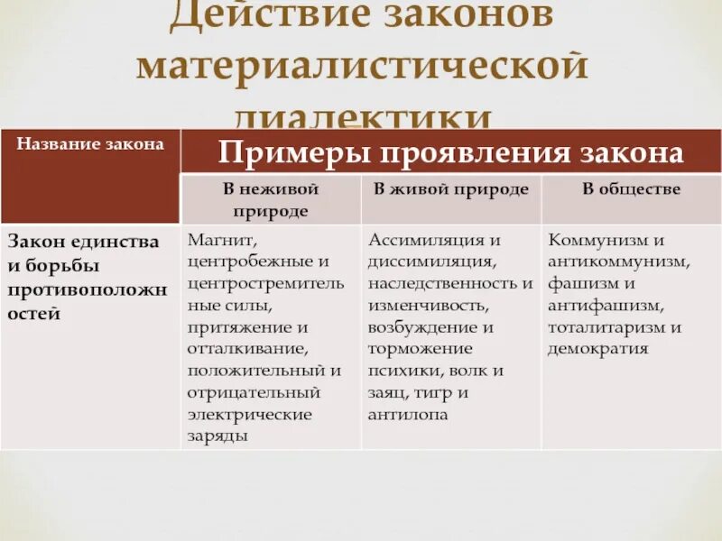 Количественные изменения в обществе. Законы диалектики примеры. Законы диалектики таблица. Три закона диалектики примеры. Законы диалектики в философии примеры.