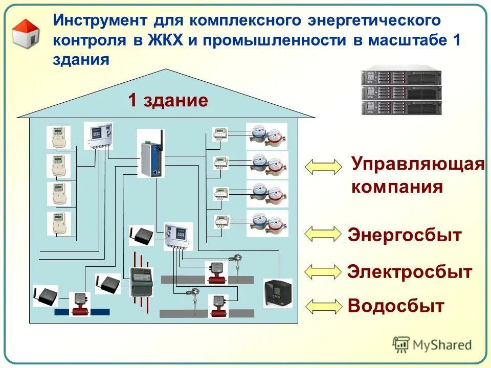 Система энергетического мониторинга. Система энергетического мониторинга. Мониторинг сетей связи. Системы и мониторинга состояния объекта. Система энергетического мониторинга.
