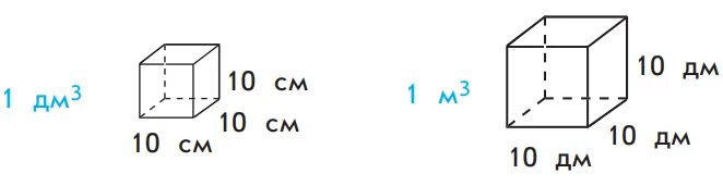 Дм куб в м куб. Дм куб в см куб. Каркасная модель Куба 1 дм3. 10 Кубических дм.