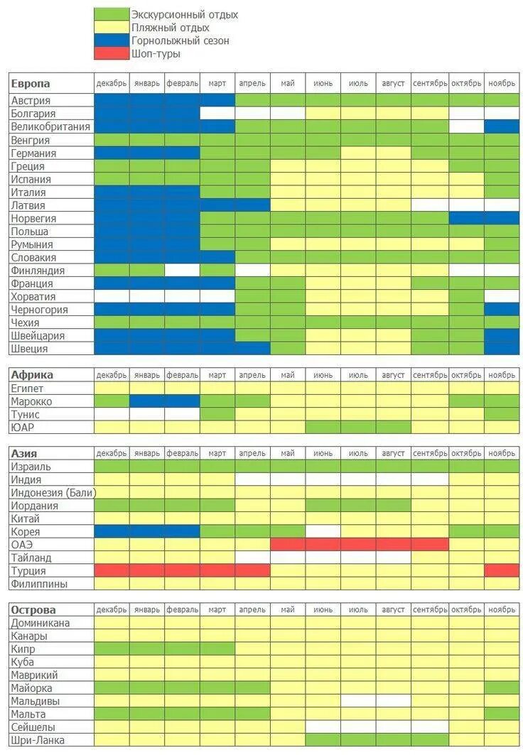 Сезонность летние. Сезонность в туризме таблица.