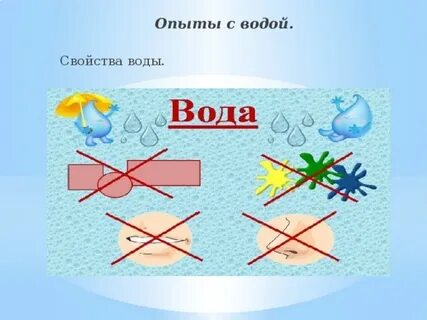 Карточка вода 3 класс