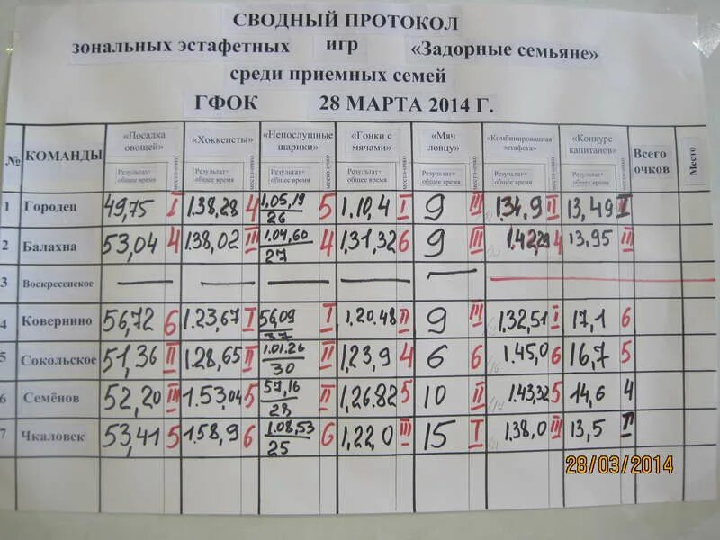 расписание 14 автобуса балахна крюковка 2023. расписание автобусов балахна городец. расписание автобусов балахна. расписание автобусов городец. расписание автобусов балахна городец.