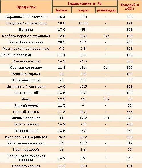 Как считать калории чтобы похудеть таблица. Как считать калории. как считать калории чтобы похудеть. считать калории для похудения.