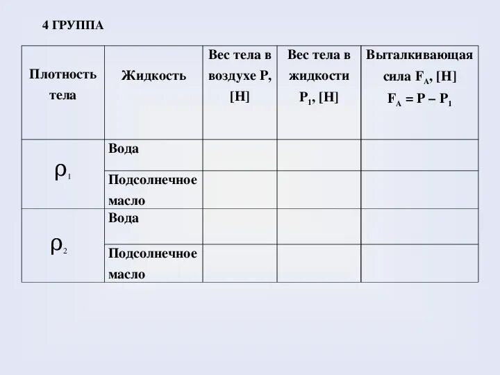 Вес тела в воздухе p. Таблица вес тела физика 7 класс. Жидкость вес тела в воздухе p h таблица. Таблица 13 жидкость вес тела в воздухе. Вес тела в жидкости физика 7 класс.