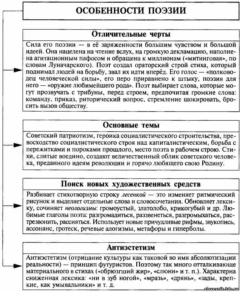 Особенности произведения маяковского