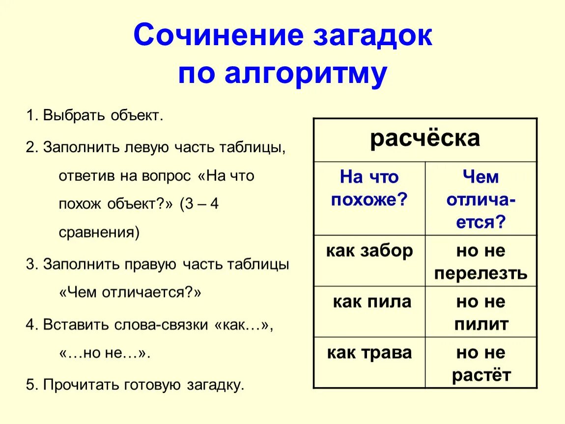 Загадка про сочинение