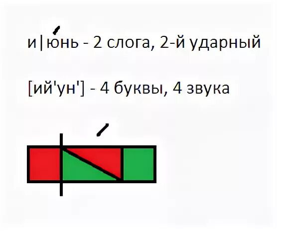 Схема слова. Июне звуковая схема. Июль звуковая схема. Схема к слову июль 1 класс.