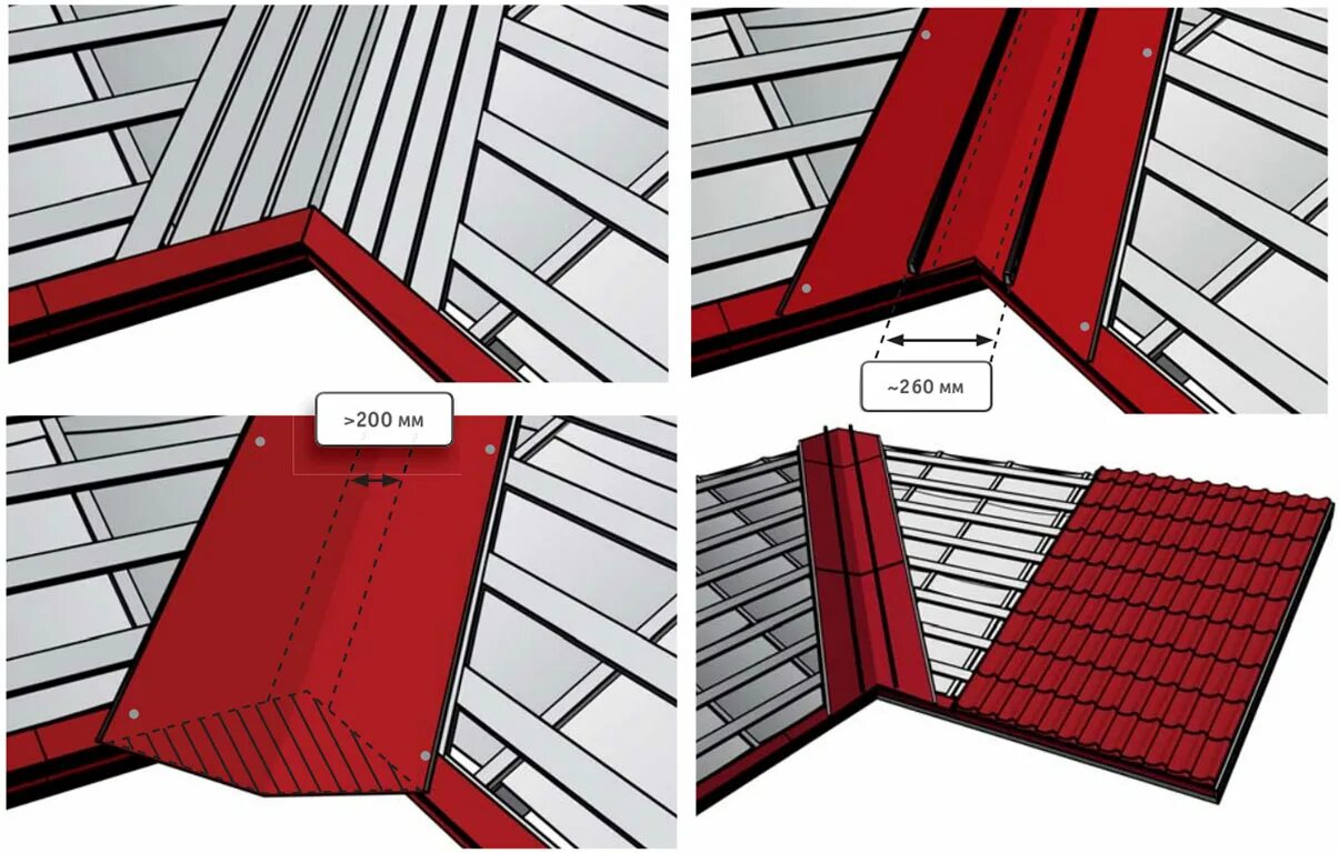 Угол конька крыши. Металлочерепица ендова примыкания. Ендова планка для кровли шиферной. Верхняя ендовая планка на металлочерепицу. Вентзазор ендова.